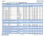 PDV Evidencija