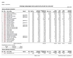 Pregled svih nivelacija iz POS-a za period