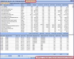 Analitika stanja po partnerima