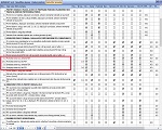 Šifarnik vrste PDV prometa - Povećanje osnovice bez PDV-a i smanjenje osnovice bez PDV-a