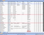 Šifarnik poslovnih partnera - polje e-mail adresa