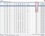 Kolona za dodelu hotkey-a u šifarniku objekata
